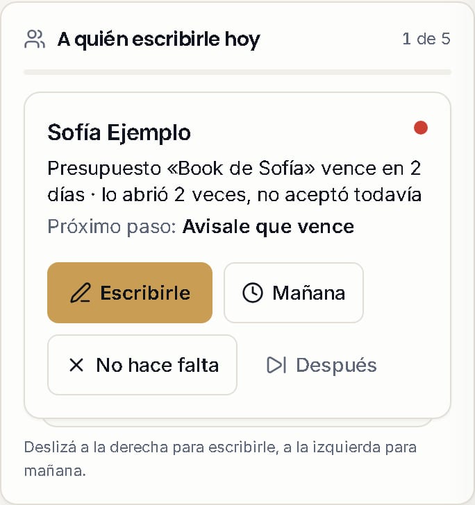 El bloque «A quién escribirle hoy» del Dashboard en el celular: una tarjeta por cliente con un contador «1 de 5» —en este caso, un presupuesto que vence en 2 días y que el cliente abrió 2 veces—, y los botones Escribirle, Mañana, No hace falta y Después.