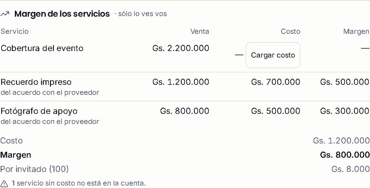 El bloque Margen de los servicios: una tabla con la venta, el costo y el margen de cada servicio, y debajo el margen del evento y por invitado.